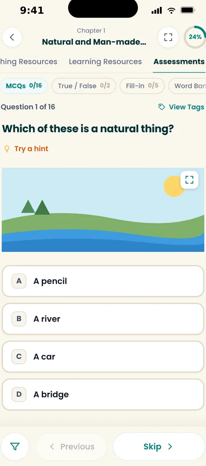 The content shell of a topic