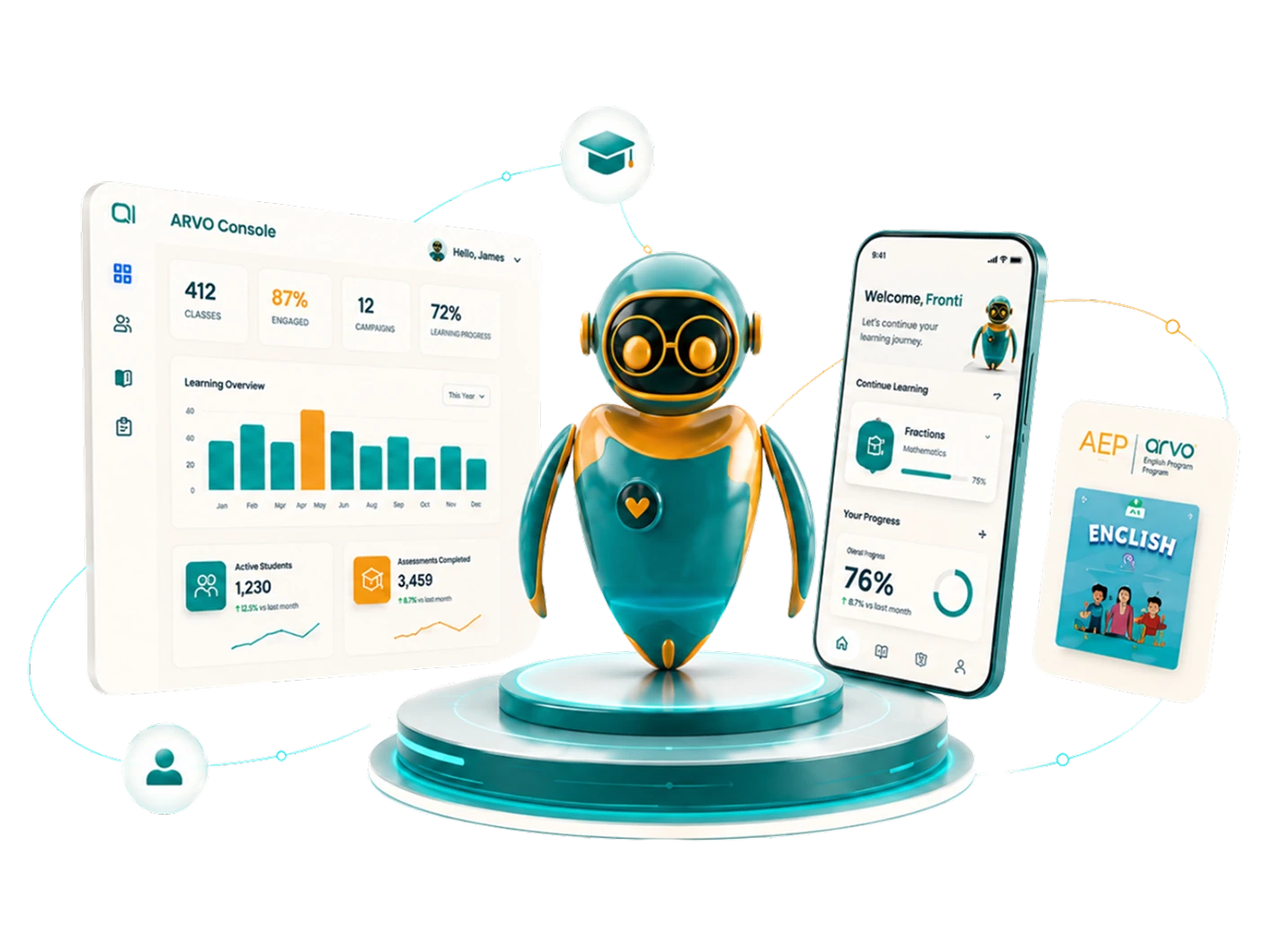 ARVO platform — mascot surrounded by Console dashboard, student app, and textbook