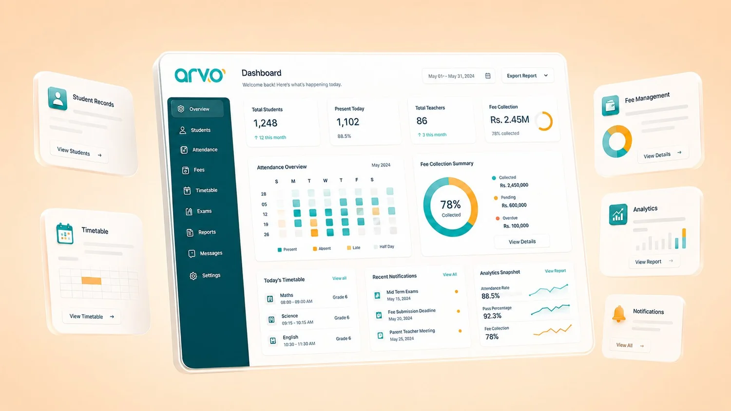 ARVO CMS dashboards