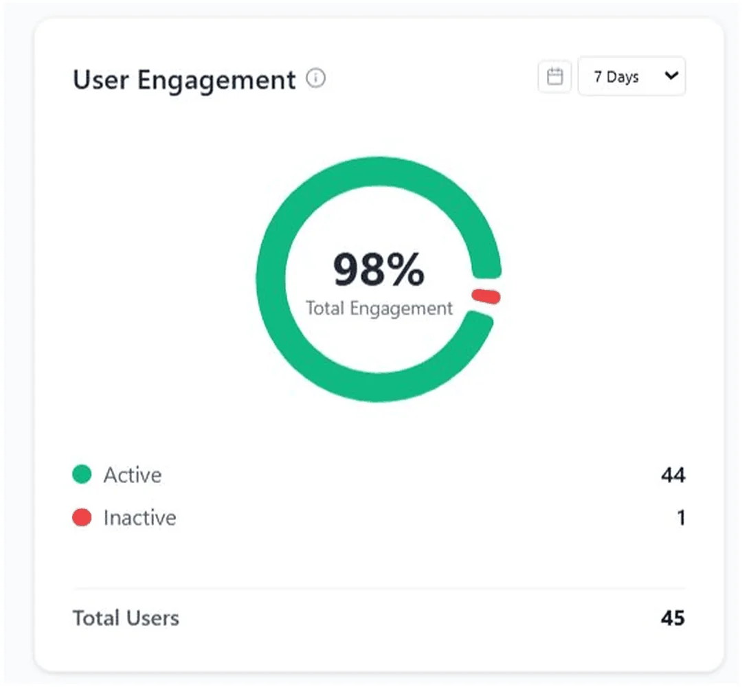 Console — user engagement