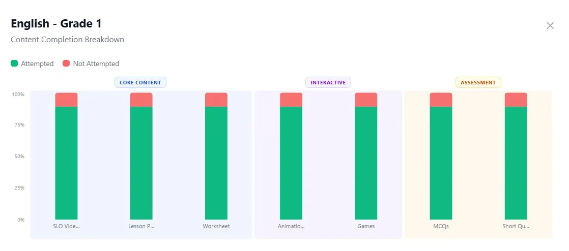 The ARVO Console — content completion view